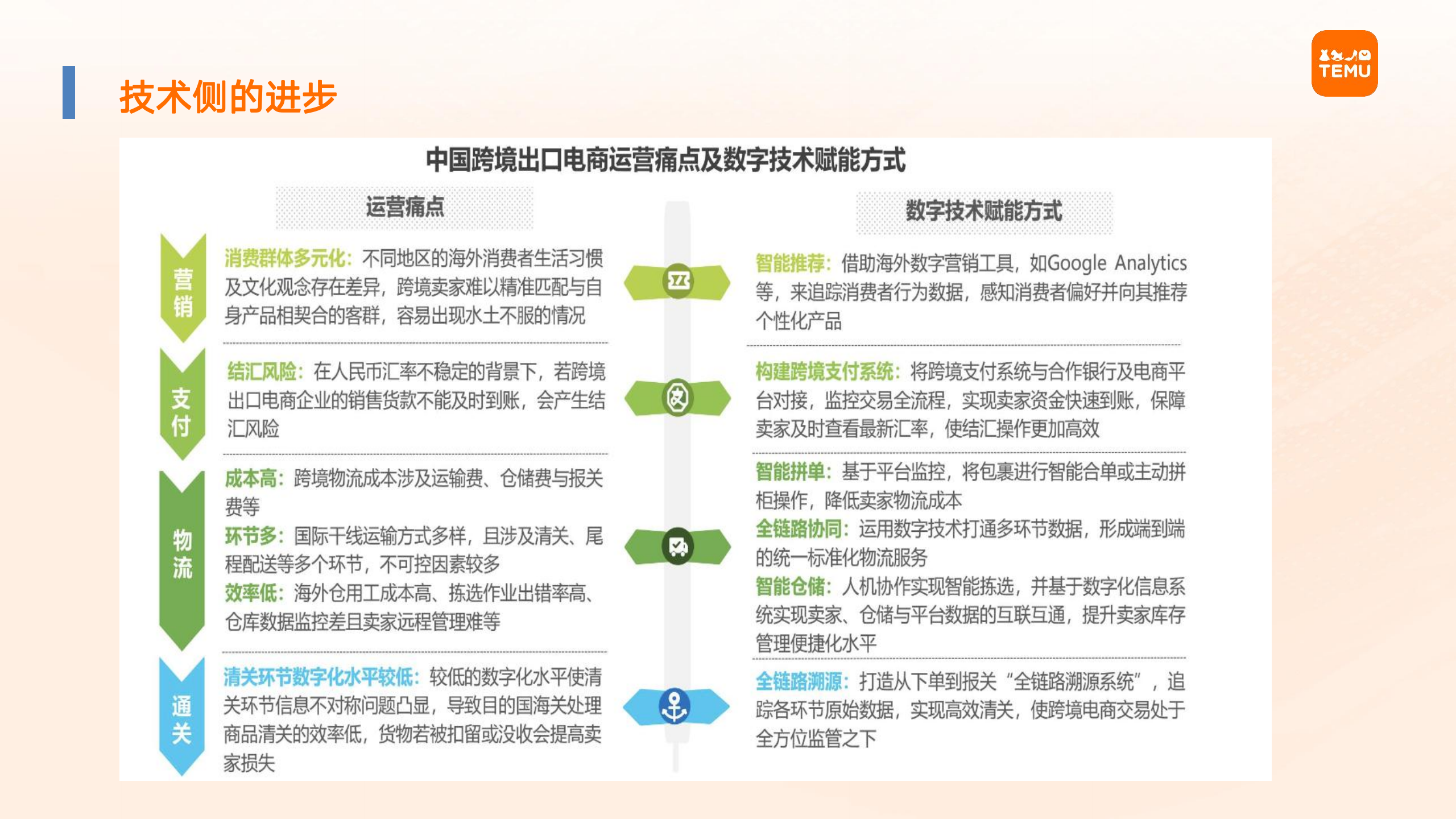 TEMU2025年Temu半托管模式全景洞察与数据解读报告-新形势新增长49页