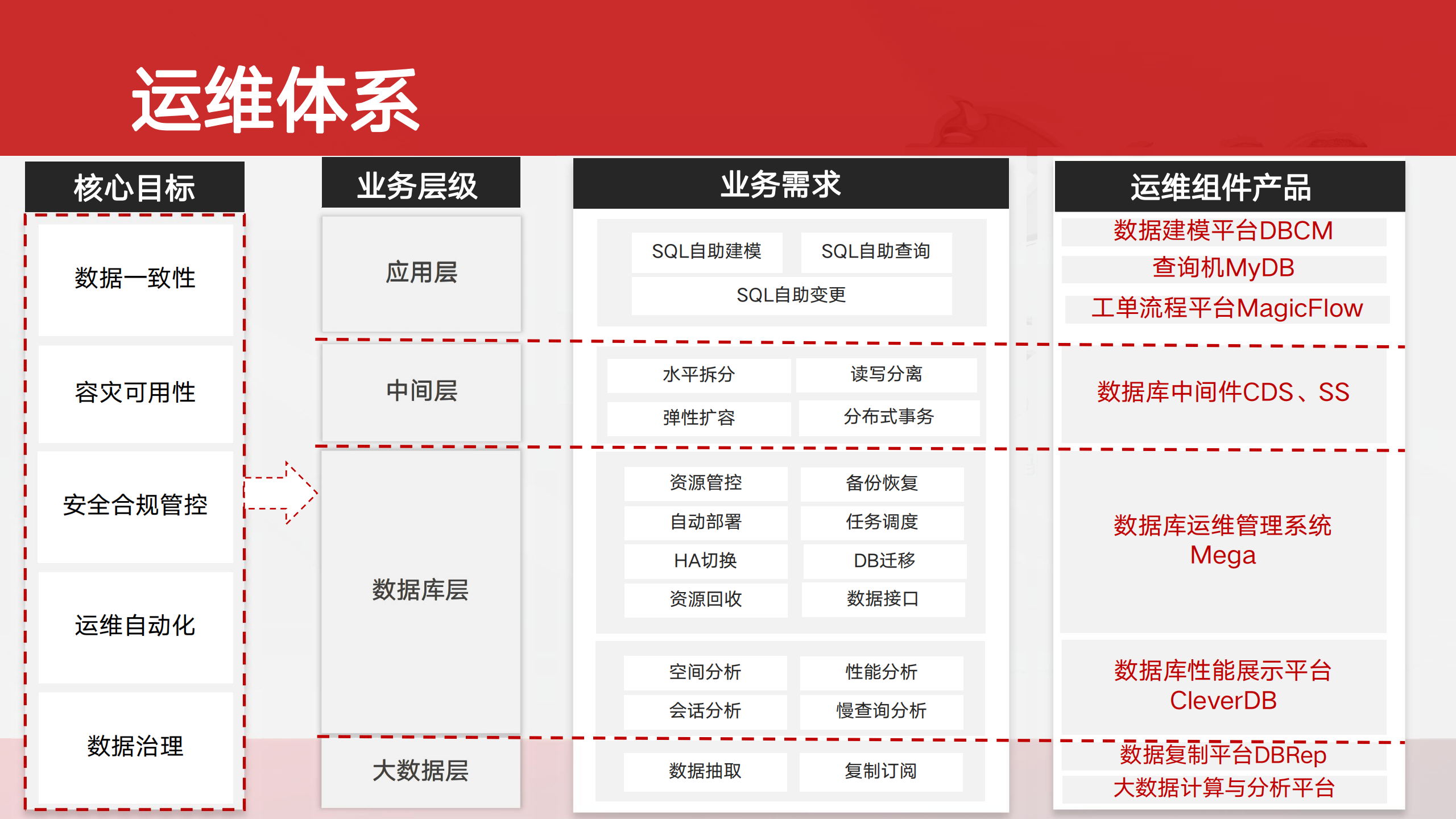 京东大促运维-高新刚