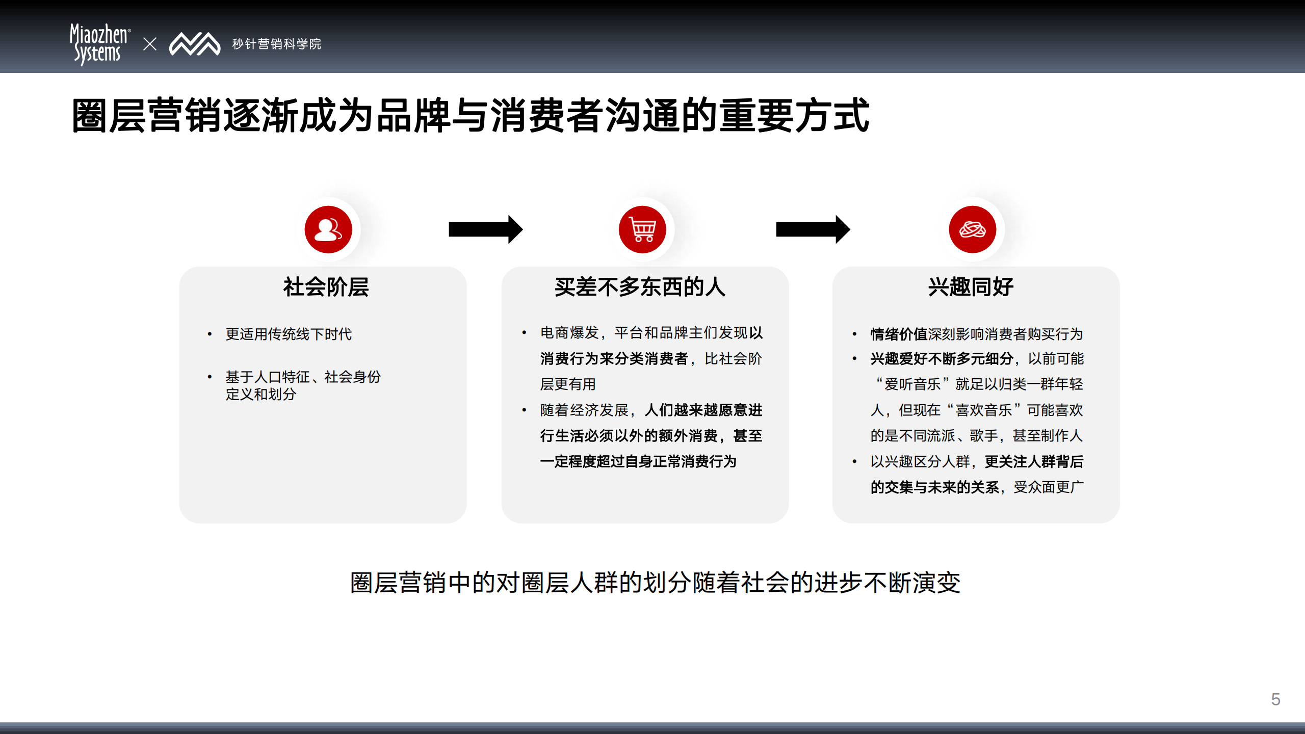 秒针系统2025年中国消费者兴趣圈层Q1白皮书43页