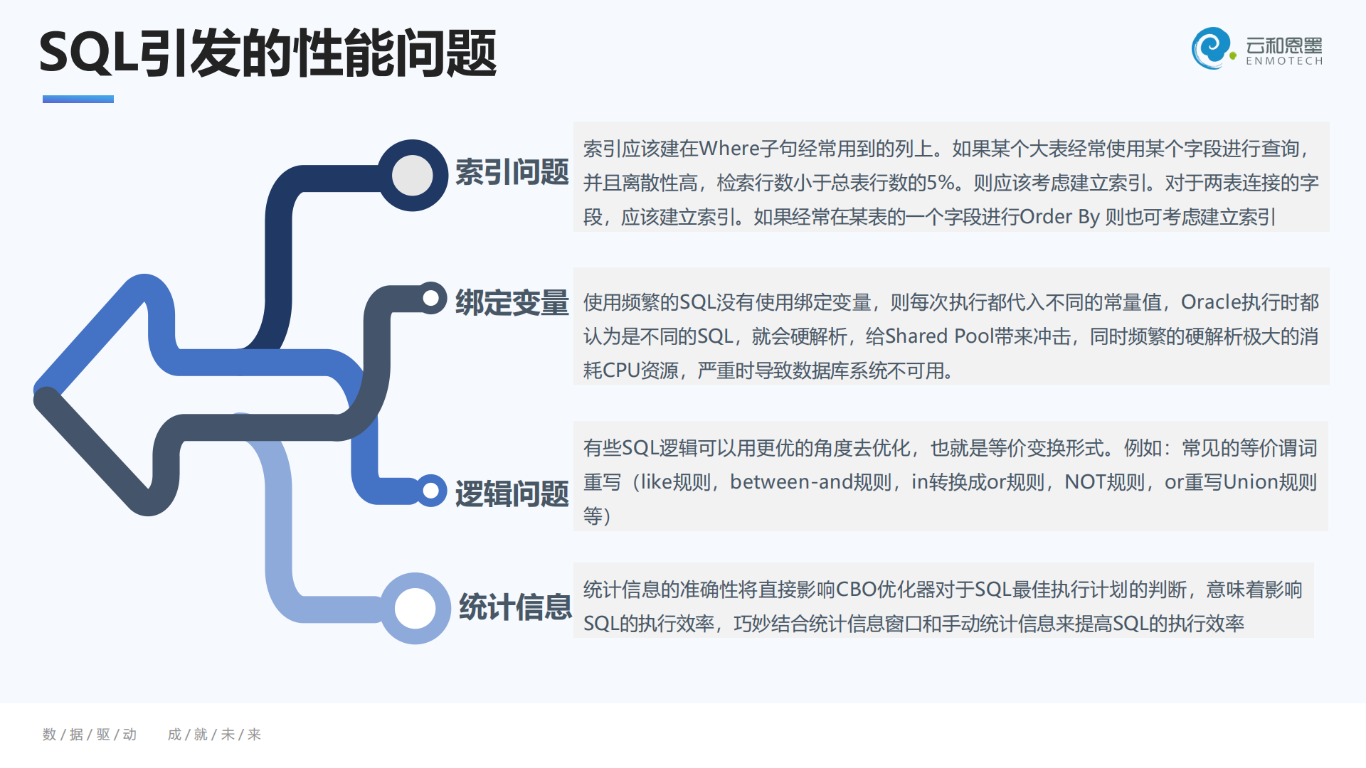 经典知识库：性能优化那些事 – 段徐斌_2021.10.14墨天轮直播