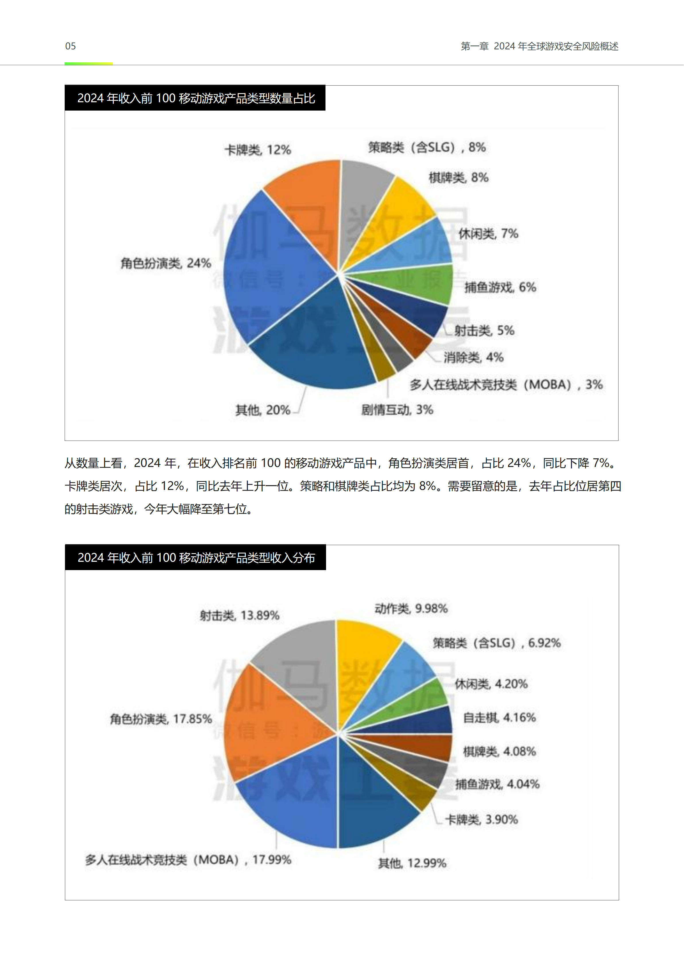 网易易盾2024年度游戏安全观察与实践报告36页