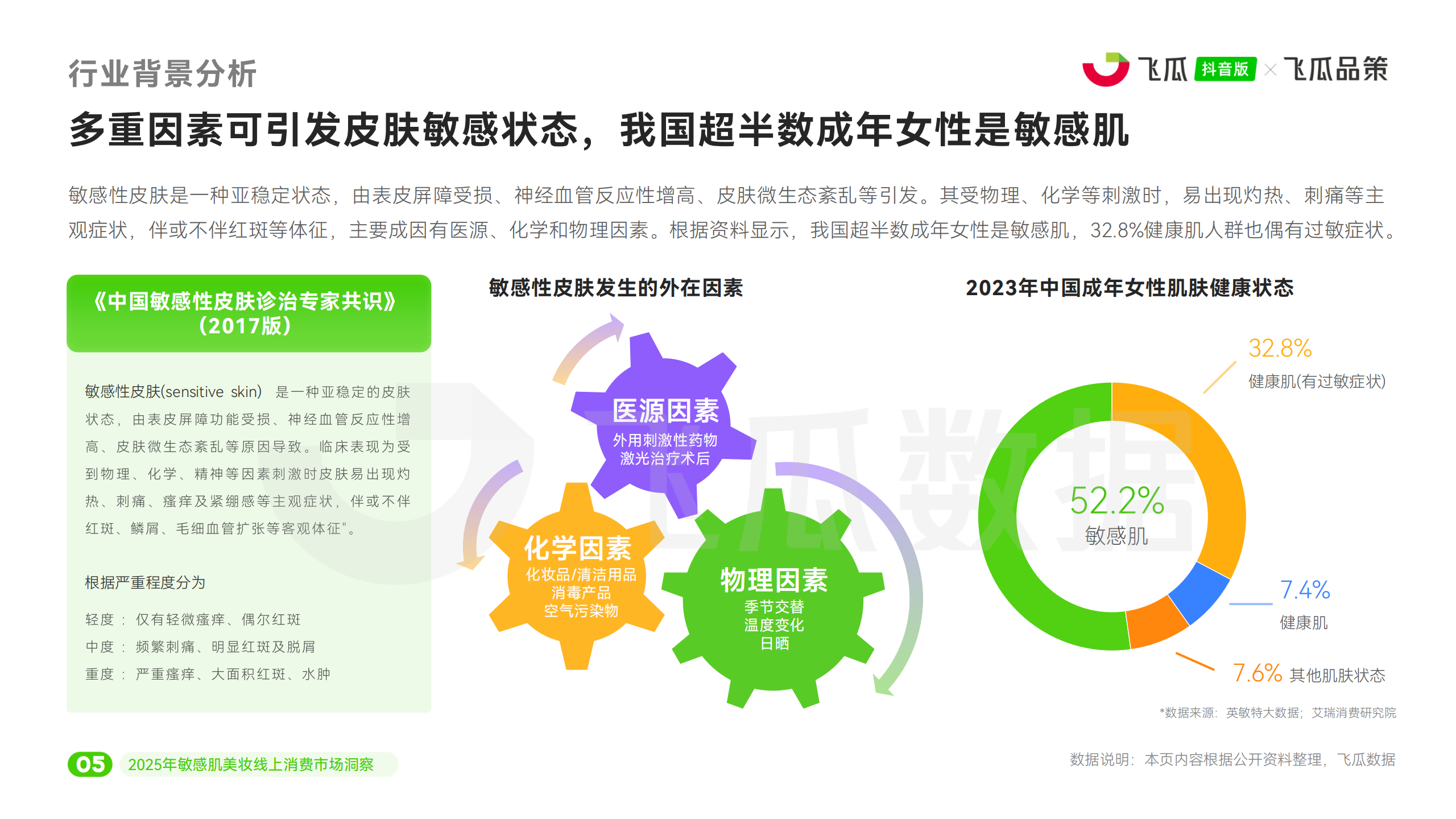飞瓜数据2025年敏感肌美妆线上消费与行业洞察报告25页
