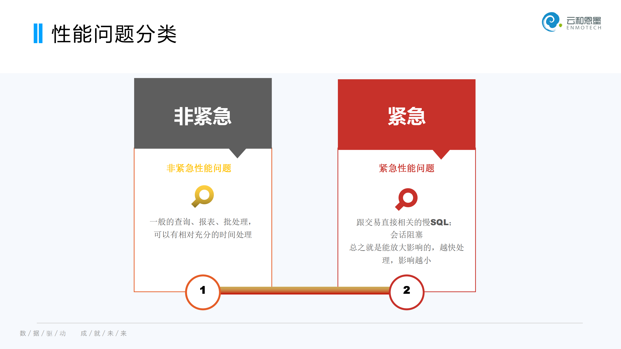 Oracle技术加油站：快速处理紧急性能问题的工具与经验 – 银醇超