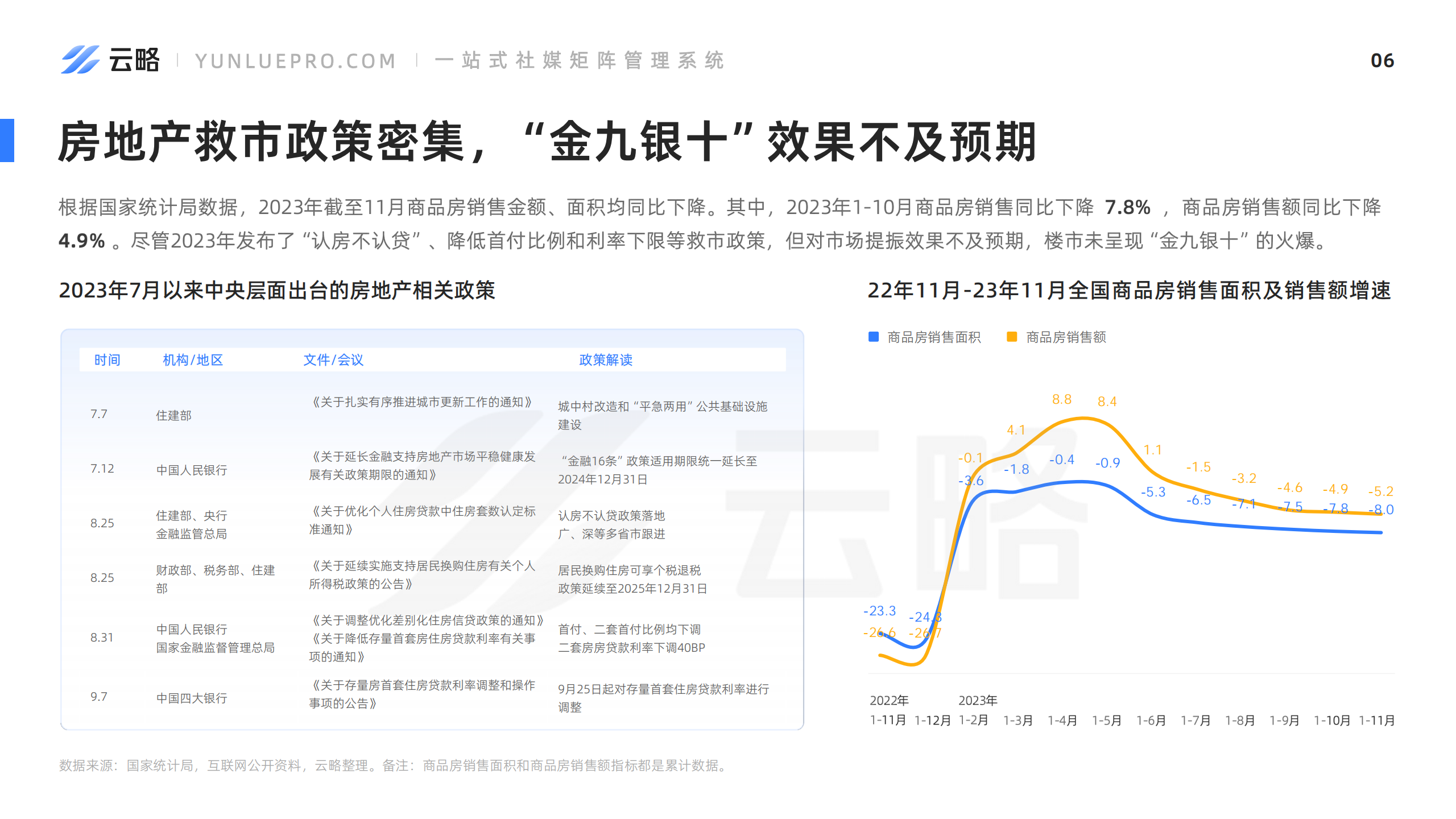 云略2023年房产赛道短视频平台营销观察报告40页