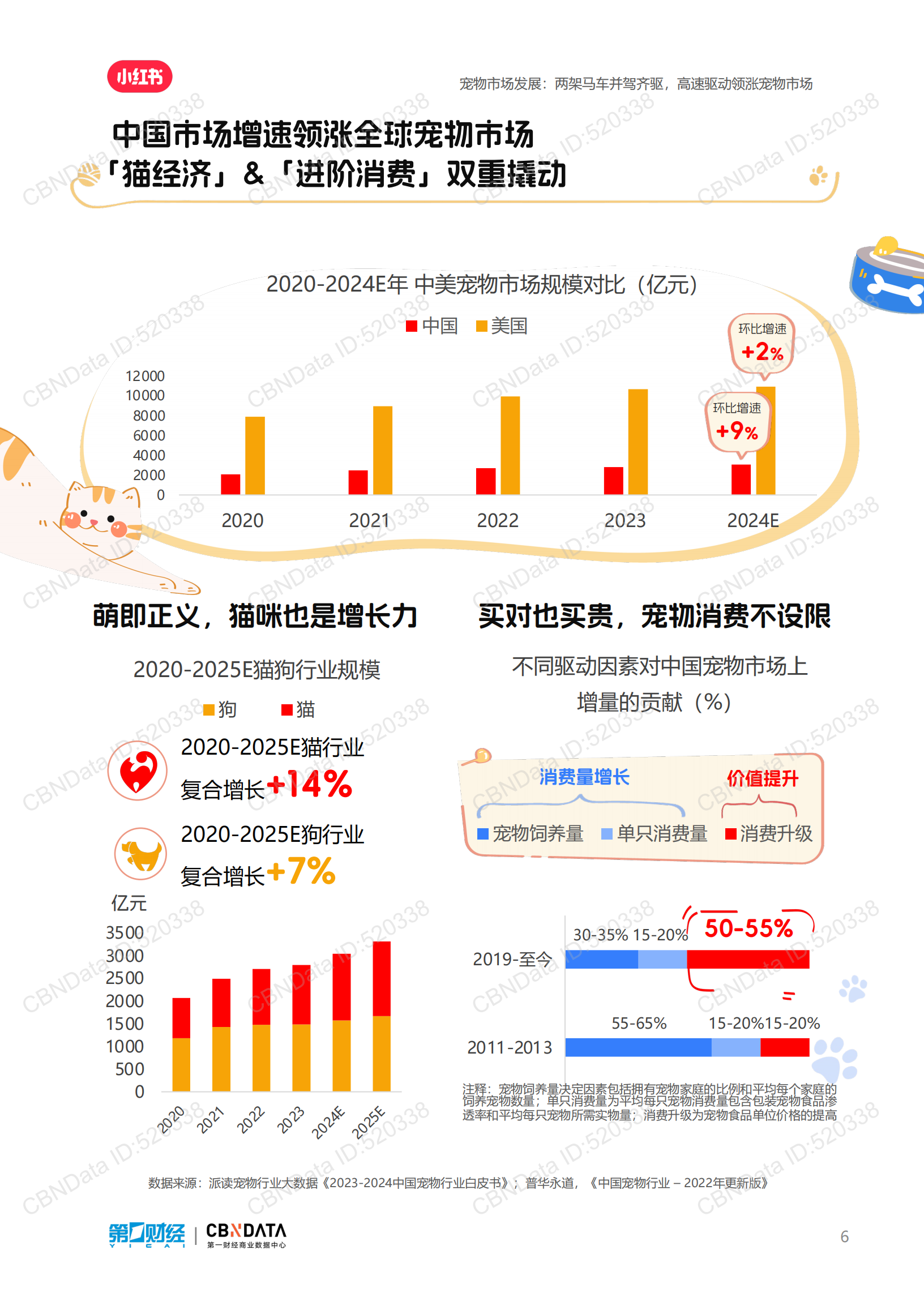 小红书宠爱有力量-小红书2024宠物行业洞察报告57页