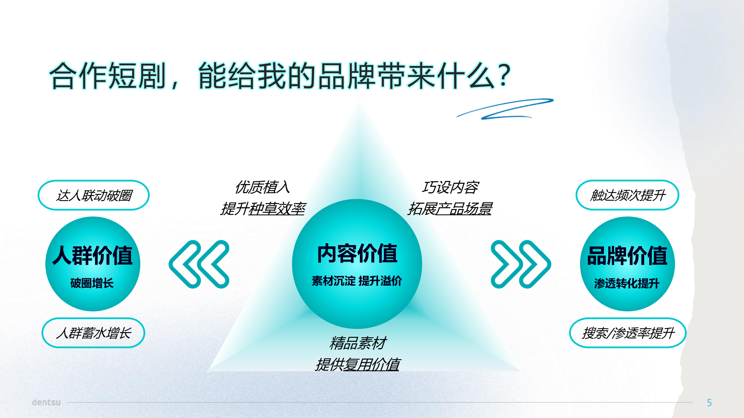 电通集团2024短剧科学营销速成手册19页