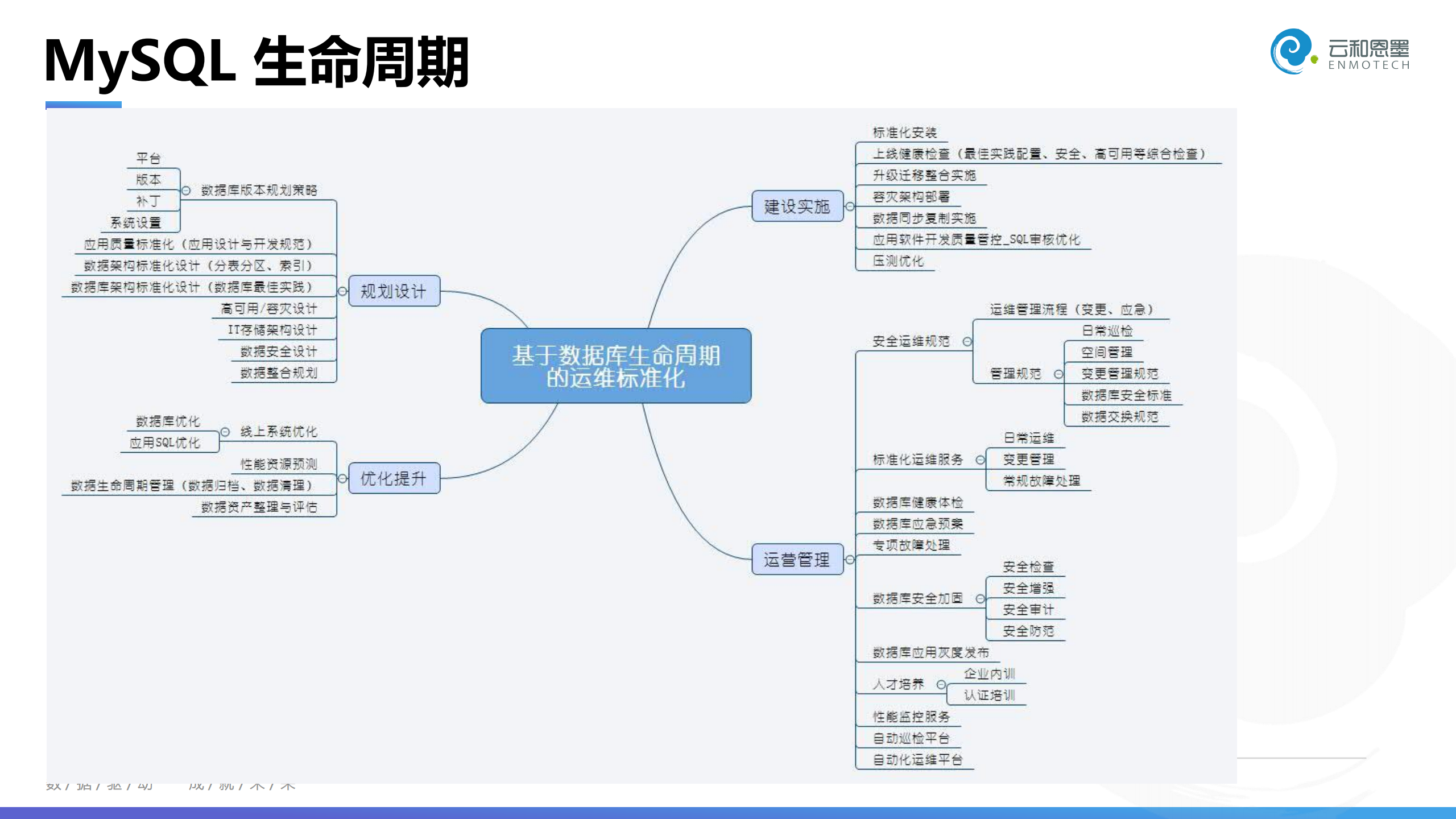 经典知识库：MySQL常用运维工具小妙招集锦 – 崔虎龙