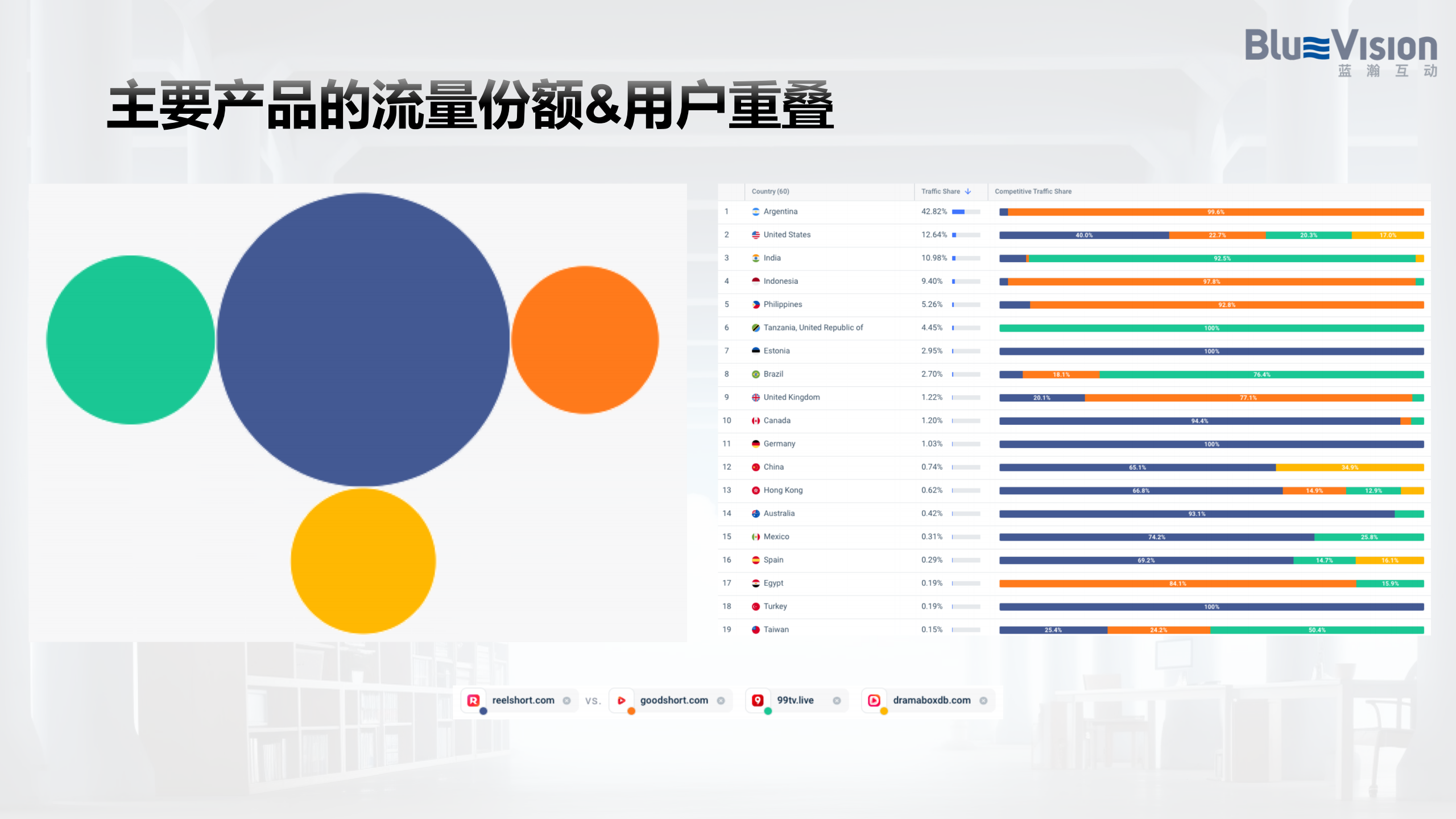 蓝瀚互动短剧出海下一个风口-短剧出海市场分析打法202347页