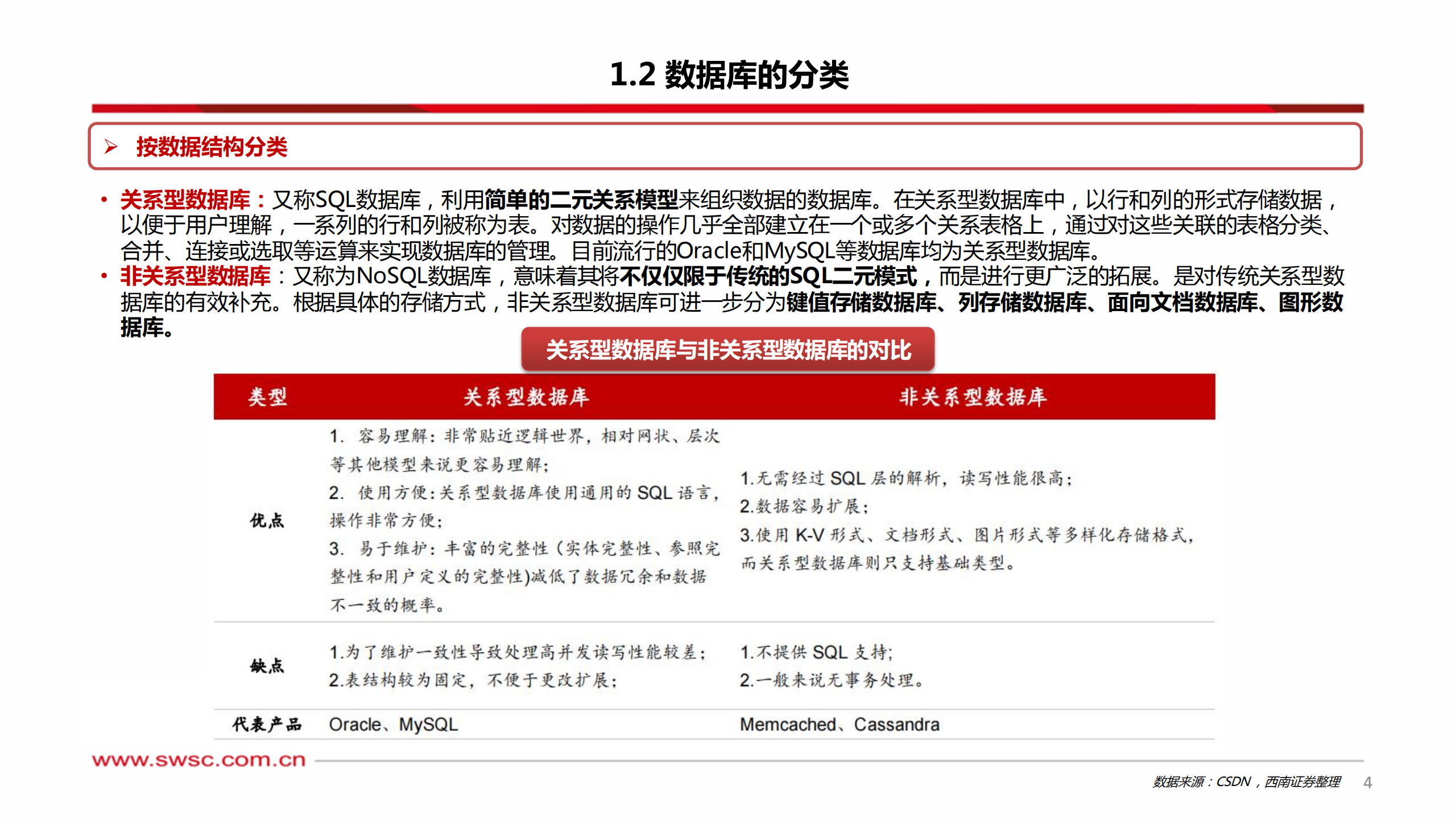 计算机信创数据库专题：沐风栉雨，砥砺前行