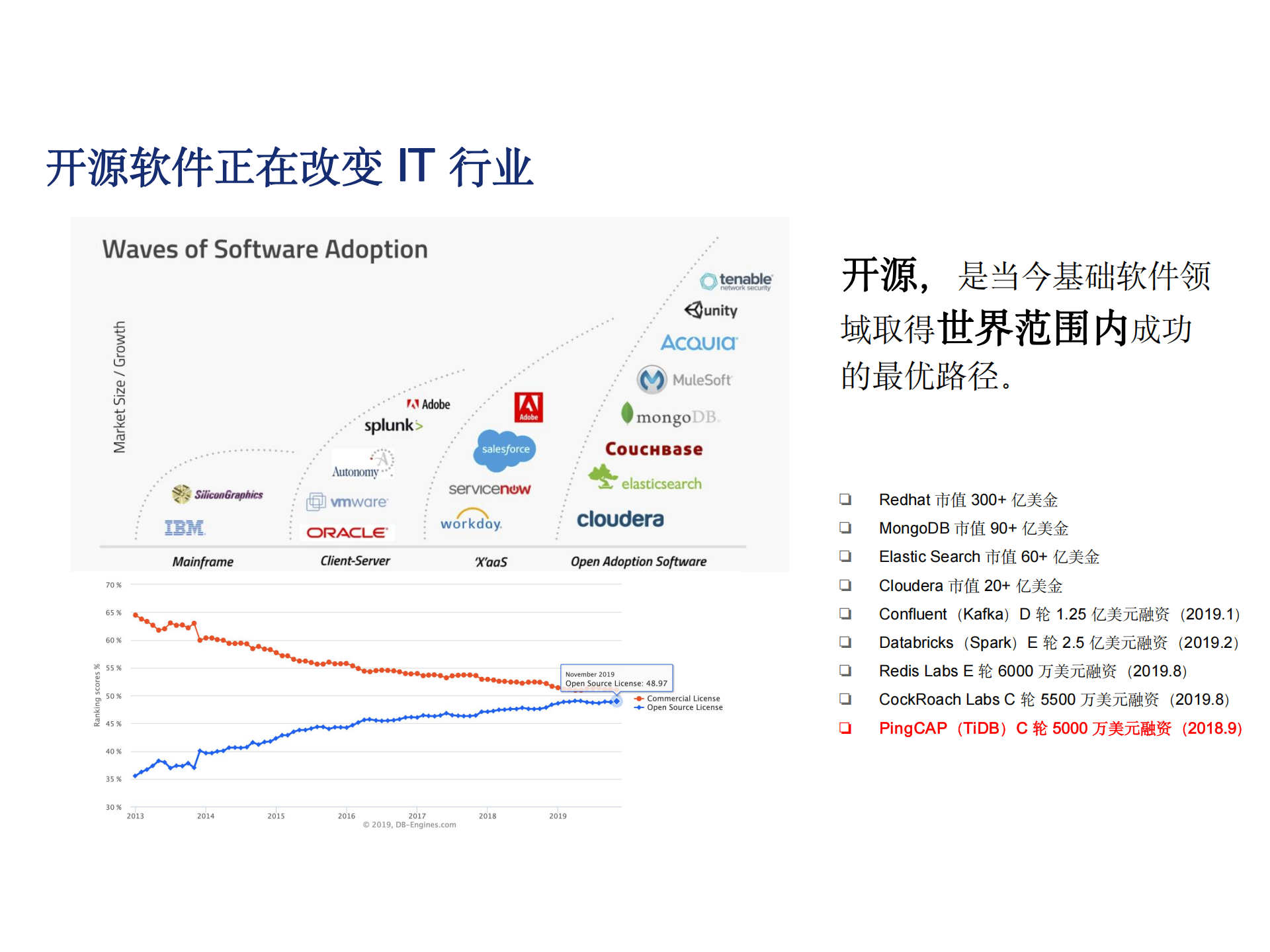 势高则围广，TiDB 技术演进及生态发展-房晓乐