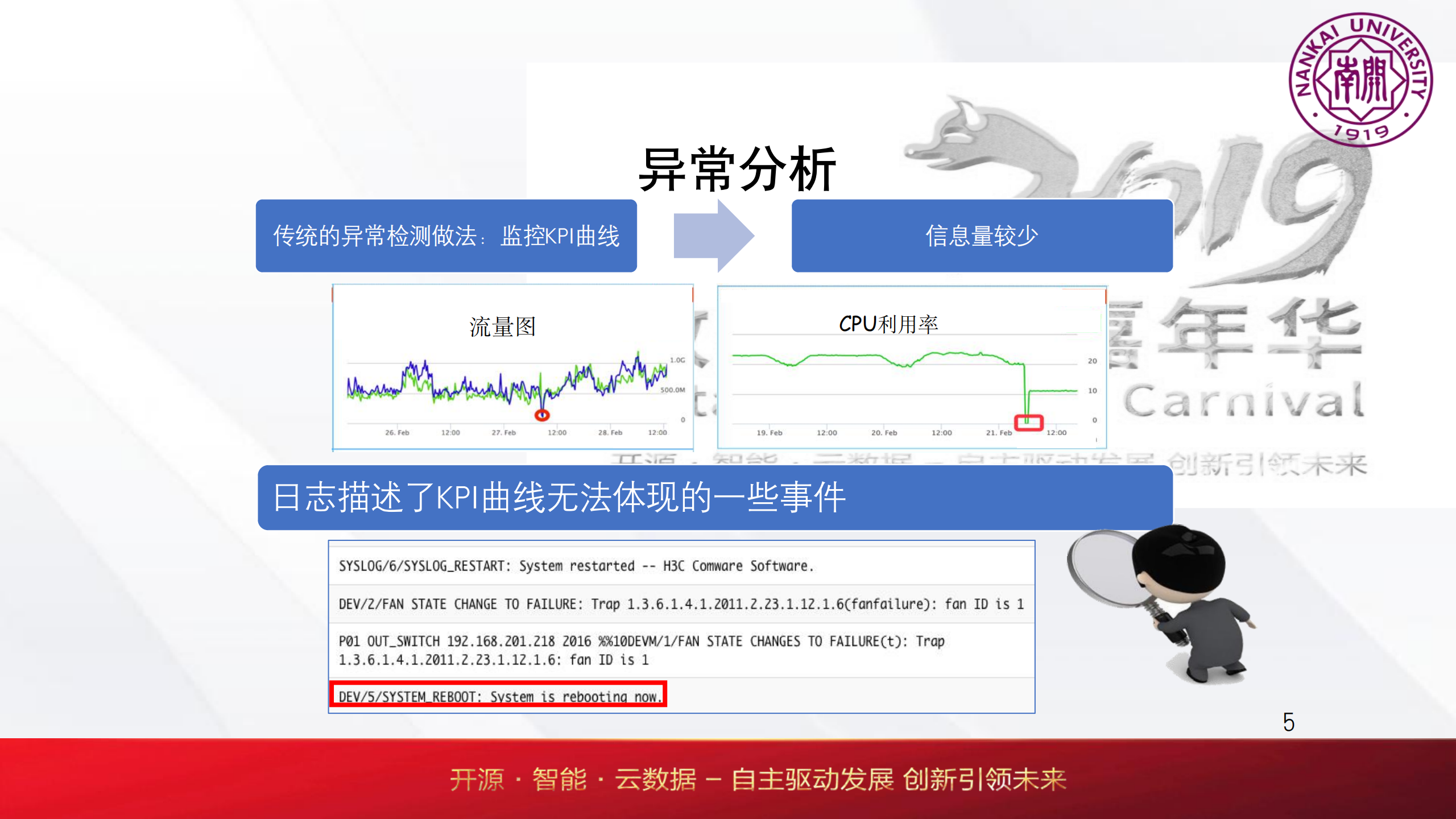 基于NLP的日志异常检测-张圣林