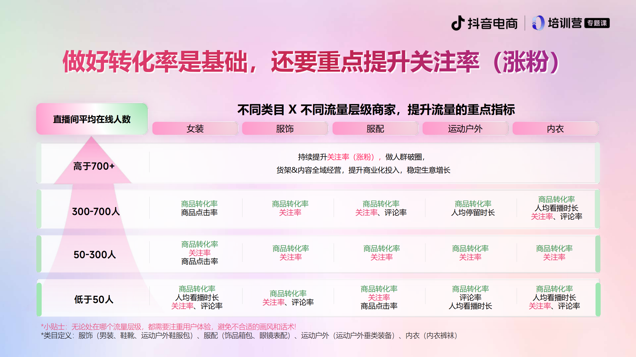 抖音2025抖音电商服饰春上新店播实操手册42页