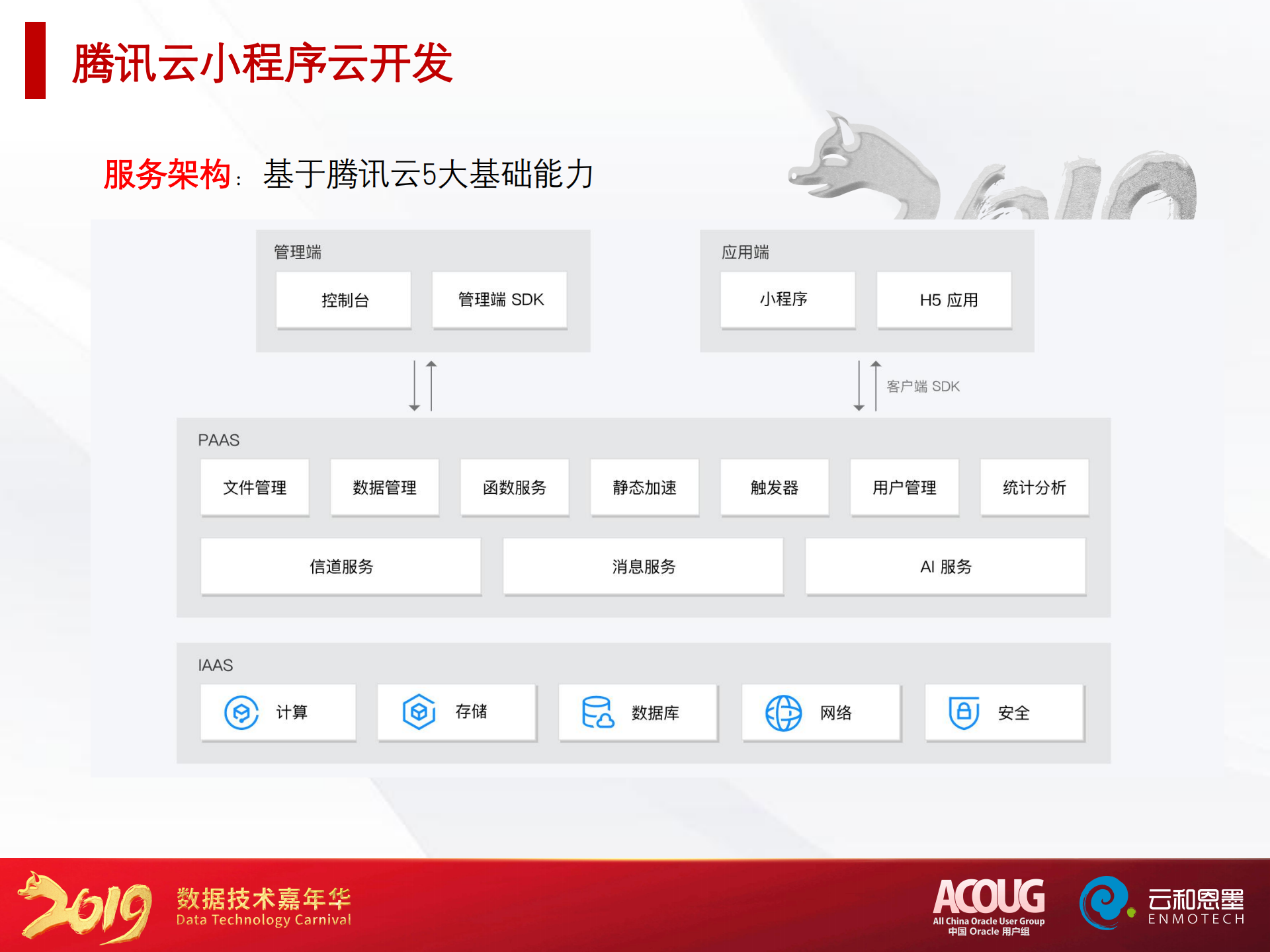 数据库技术在小程序云开发的应用-章磊