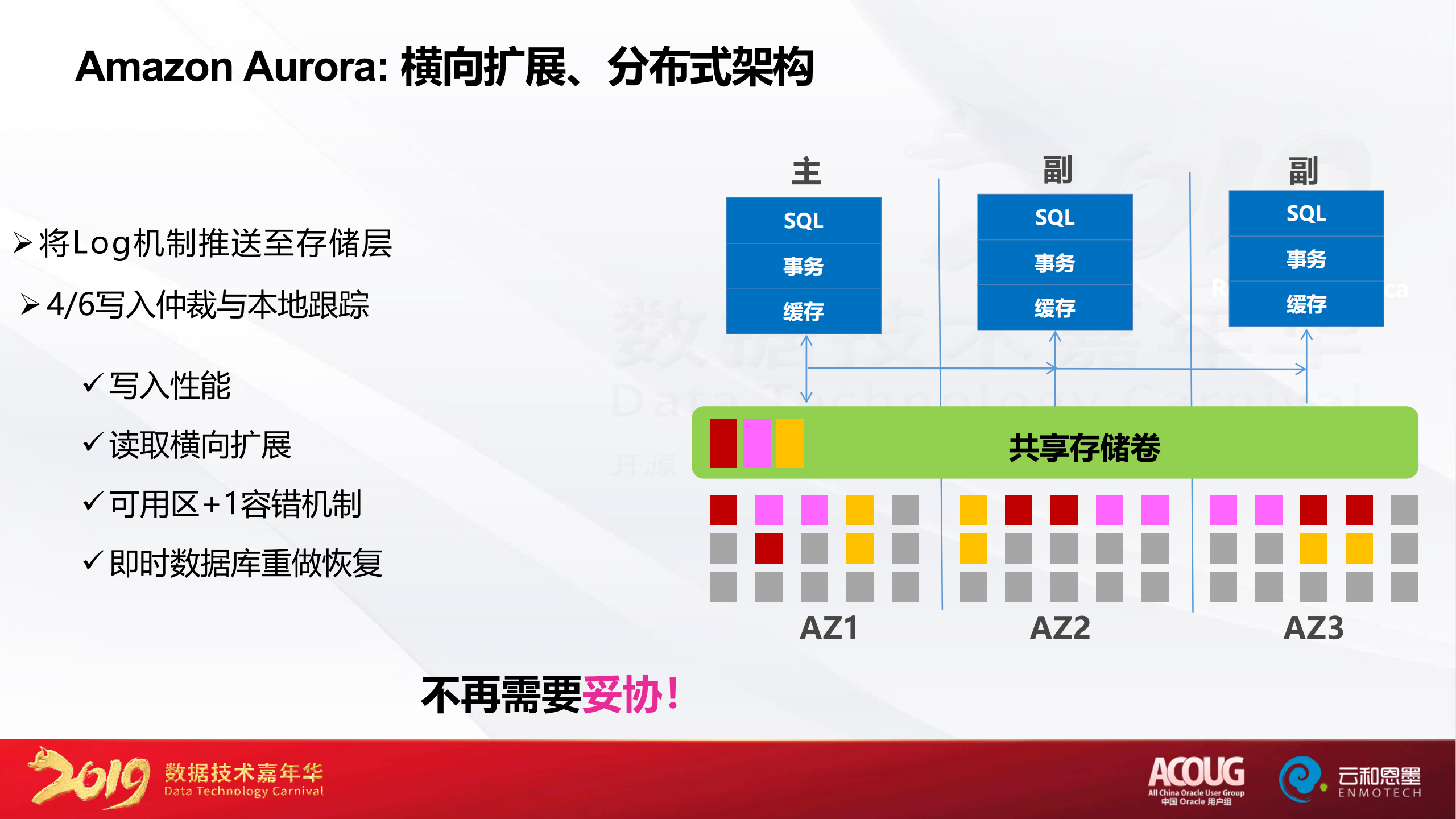 深入探索兼容 MySQL 的 Amazon Aurora-Jack