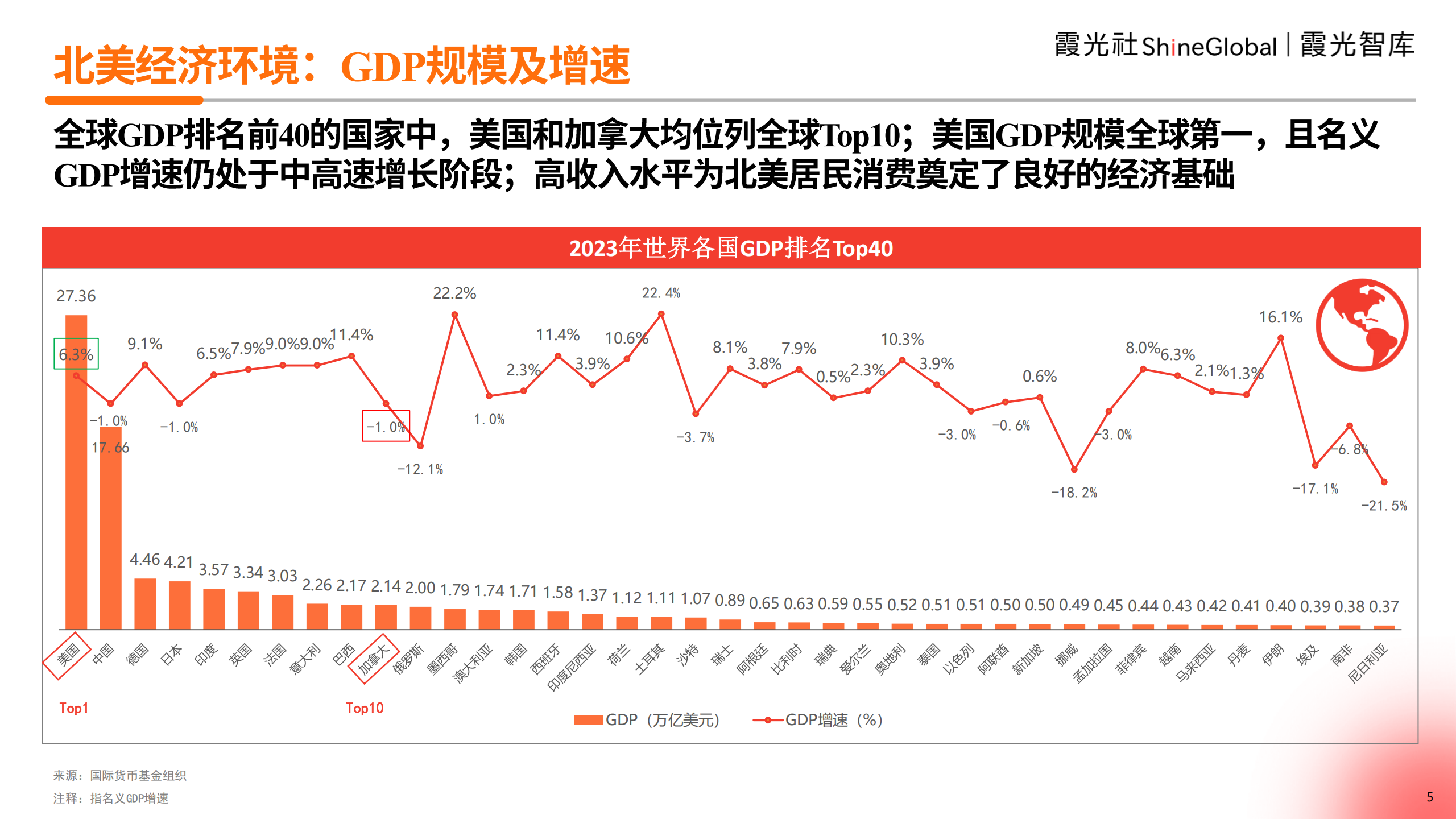 霞光智库2024中国跨境电商北美市场研究报告32页