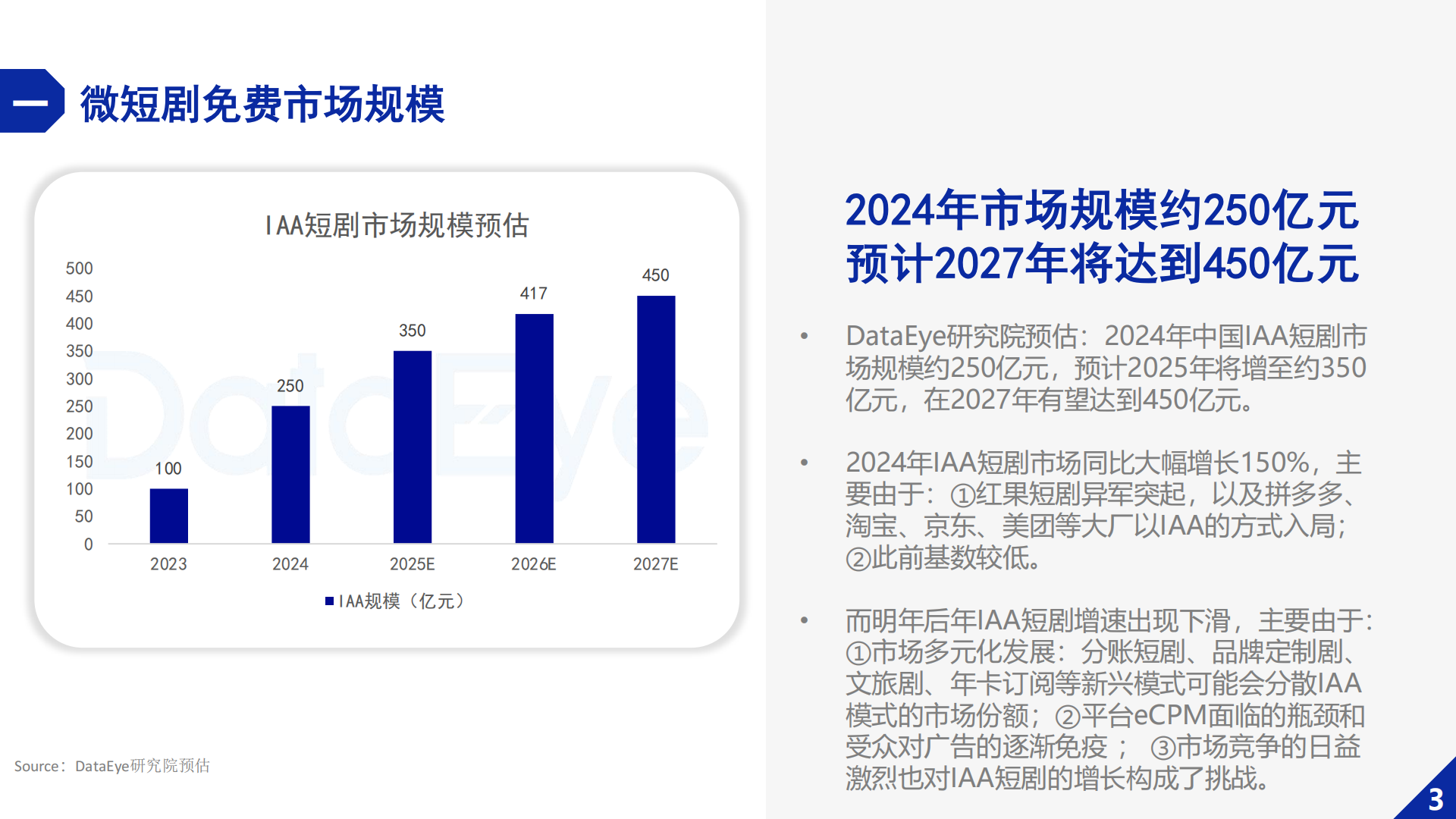 DataEye2024年微短剧行业白皮书72页