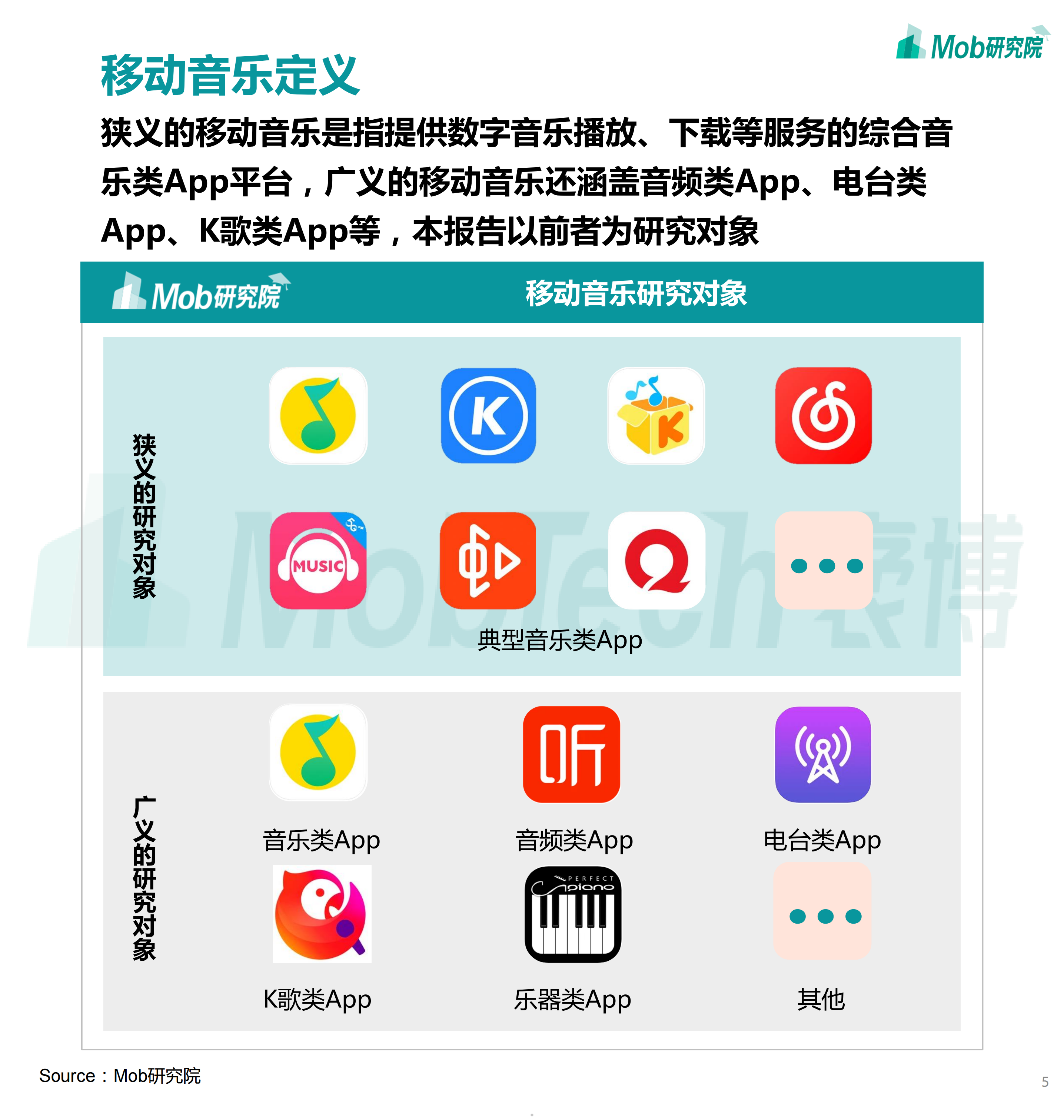 Mob研究院2020中国移动音乐行业报告38页