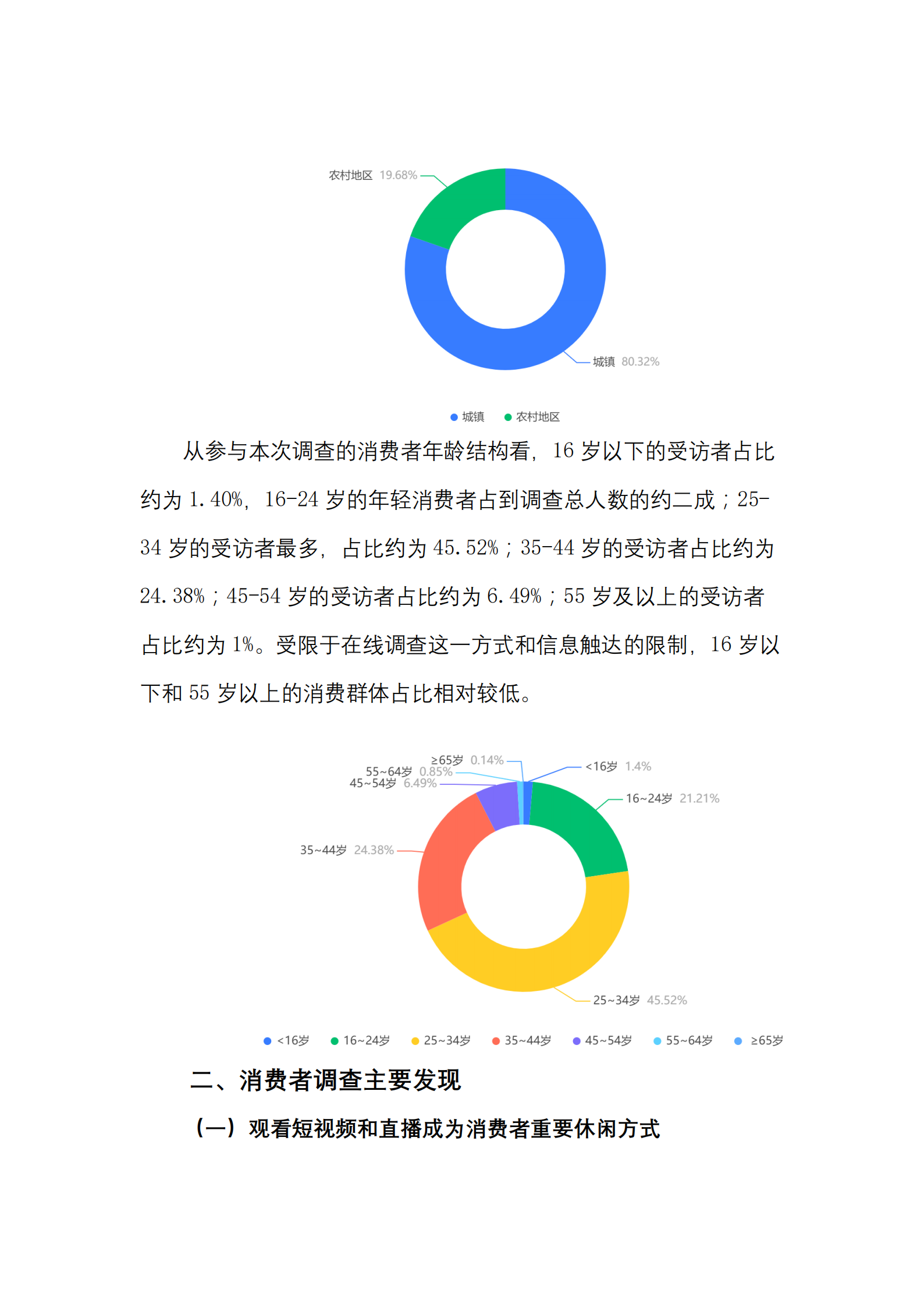 中国消费者杂志2022年短视频和直播电商社会价值洞察报告39页