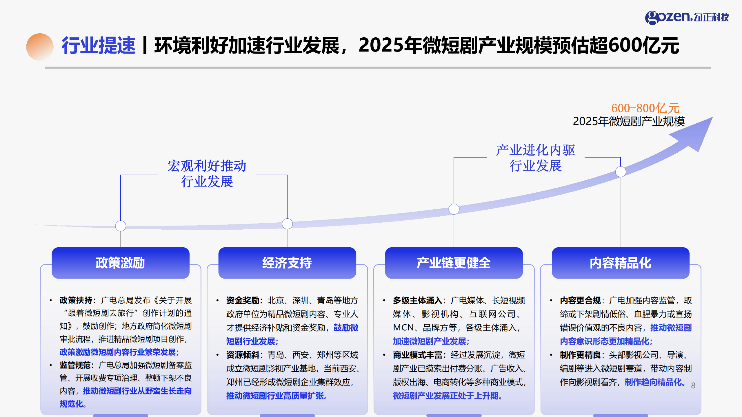 勾正科技2024年微短剧营销市场洞察与投放指南72页