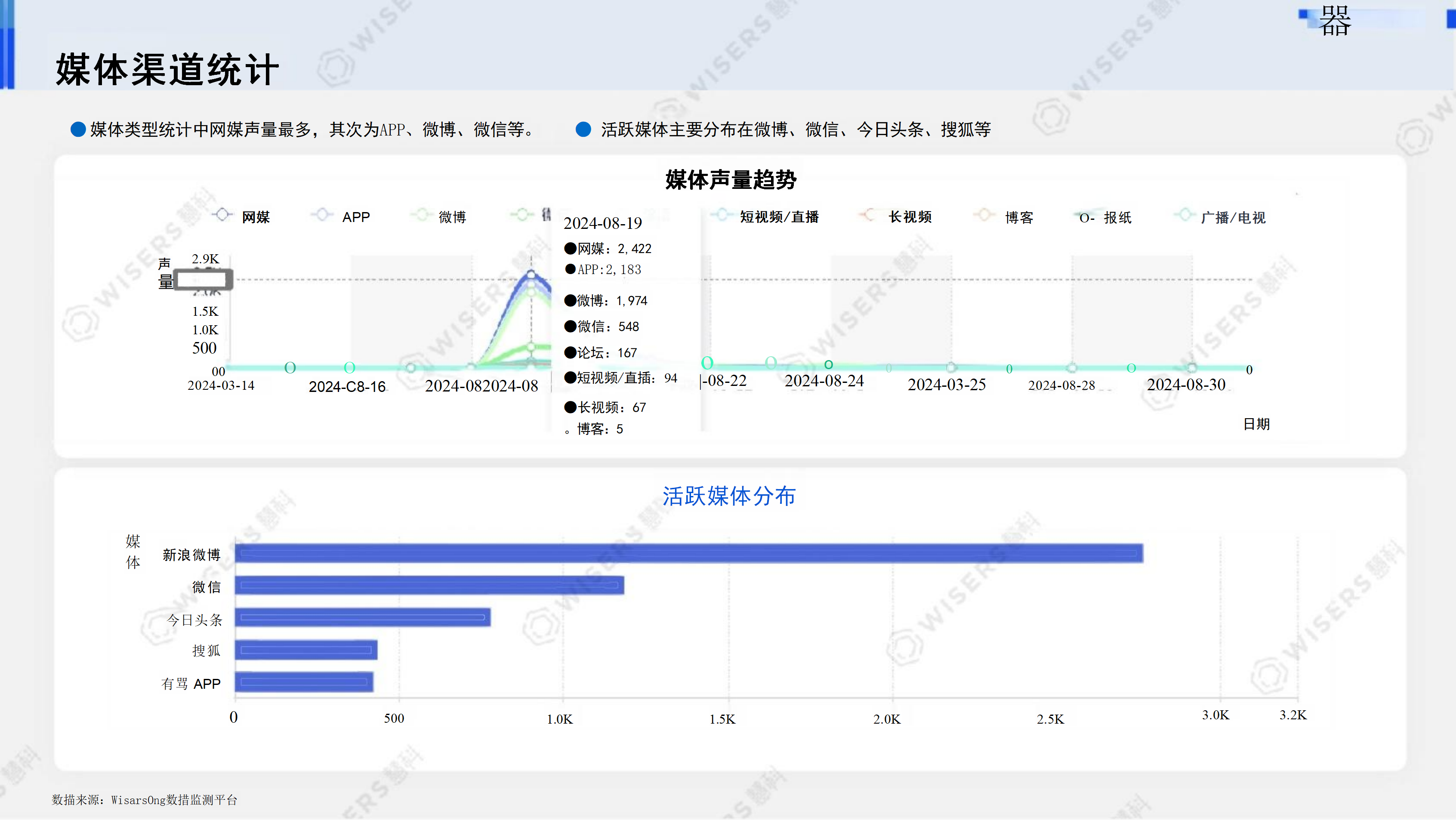 慧科讯业2024年网易云音乐Steam崩溃负面公关分析报告15页